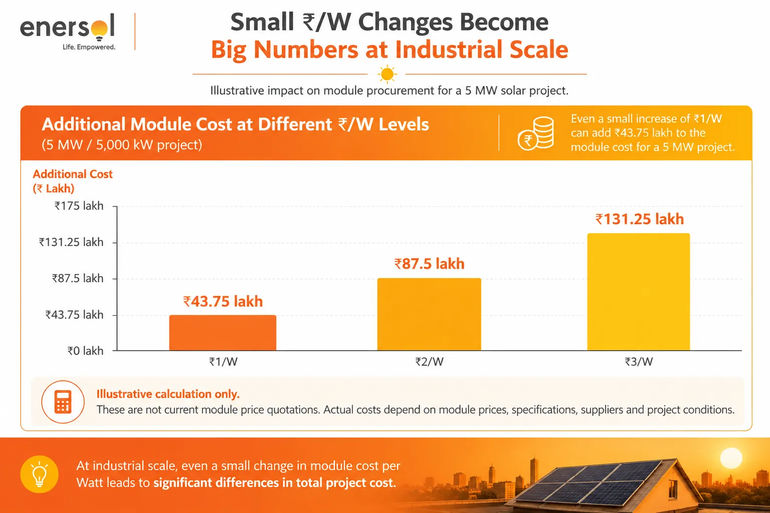 Industrial Solar Cost Impact Infographic