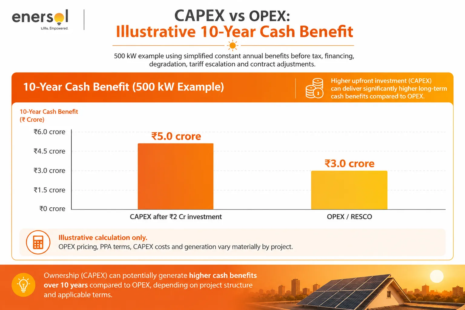 CAPEX vs OPEX_ 10-Year Cash Benefits