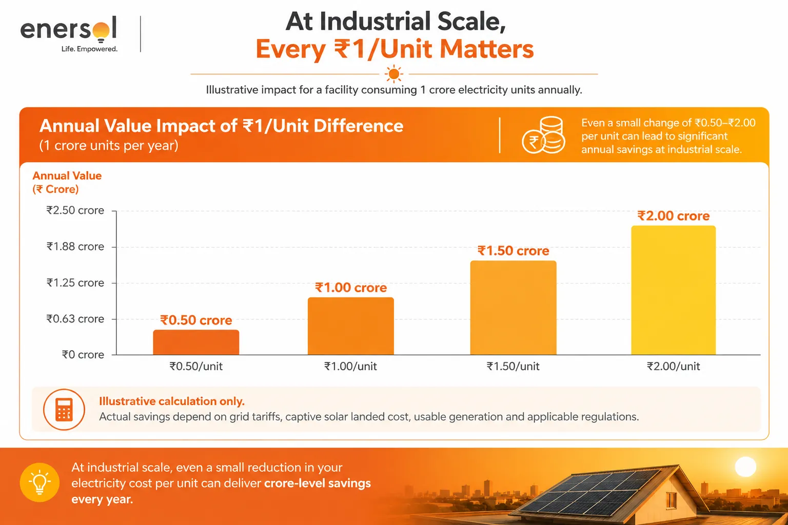 Industrial Scale Energy Savings Infographic