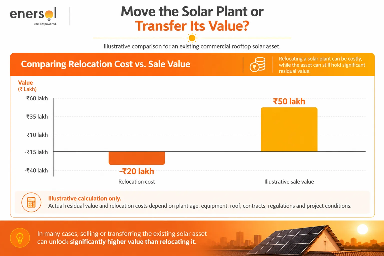 Relocate or Transfer Solar Value_