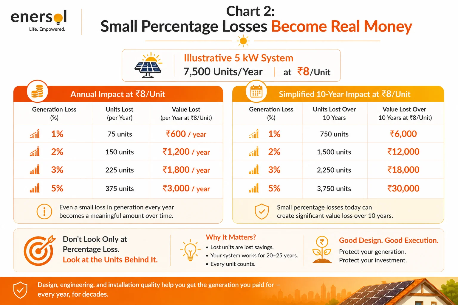 “Don't Look Only at Percentage Loss. Look at the Units Behind It.”